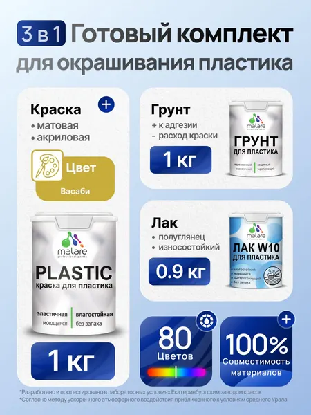 Комплект Malare для окрашивания пластика (1кг грунт + 1 кг краска + 0.9кг лак) акриловый без запаха быстросохнущий полуглянцевый, цвет васаби