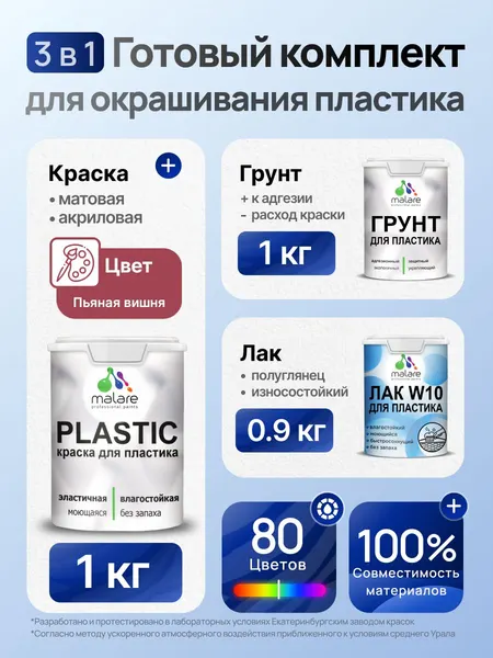 Комплект Malare для окрашивания пластика (1кг грунт + 1 кг краска + 0.9кг лак) акриловый без запаха быстросохнущий полуглянцевый, цвет пьяная вишня
