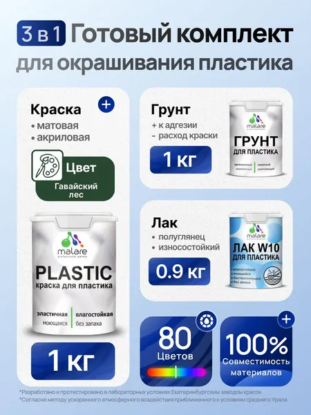 Комплект Malare для окрашивания пластика (1кг грунт + 1 кг краска + 0.9кг лак) акриловый без запаха быстросохнущий полуглянцевый, цвет гавайский лес