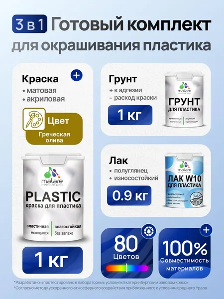 Комплект Malare для окрашивания пластика (1кг грунт + 1 кг краска + 0.9кг лак) акриловый без запаха быстросохнущий полуглянцевый, цвет греческая олива
