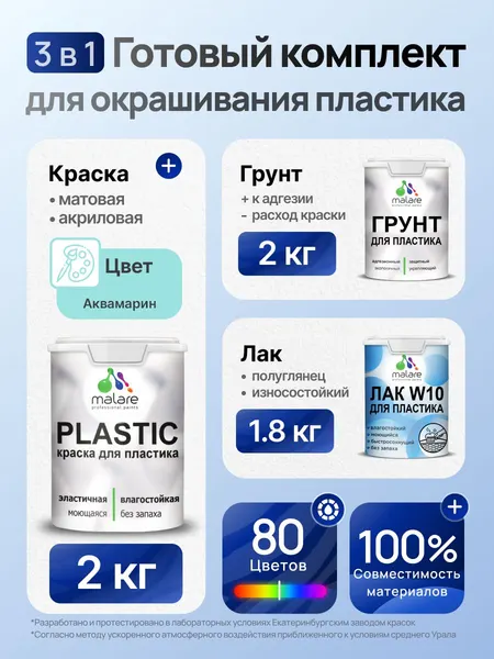 Комплект Malare для окрашивания пластика (2кг грунт + 2кг краска + 1.8кг лак) акриловый без запаха быстросохнущий полуглянцевый, цвет аквамарин