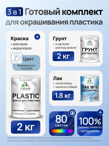 Комплект Malare для окрашивания пластика (2кг грунт + 2кг краска + 1.8кг лак) акриловый без запаха быстросохнущий полуглянцевый, цвет акварельно-голубой