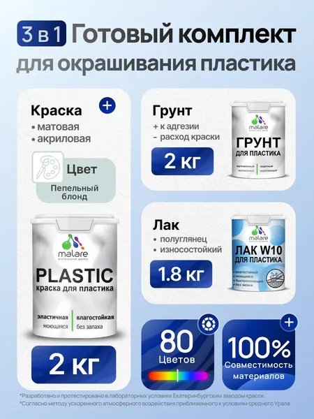 Комплект Malare для окрашивания пластика (2кг грунт + 2кг краска + 1.8кг лак) акриловый без запаха быстросохнущий полуглянцевый, цвет пепельный блонд
