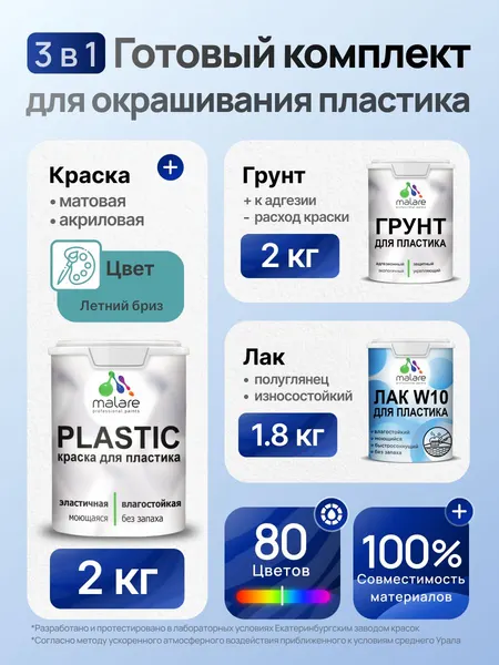 Комплект Malare для окрашивания пластика (2кг грунт + 2кг краска + 1.8кг лак) акриловый без запаха быстросохнущий полуглянцевый, цвет летний бриз