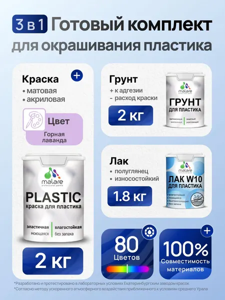 Комплект Malare для окрашивания пластика (2кг грунт + 2кг краска + 1.8кг лак) акриловый без запаха быстросохнущий полуглянцевый, цвет горная лаванда