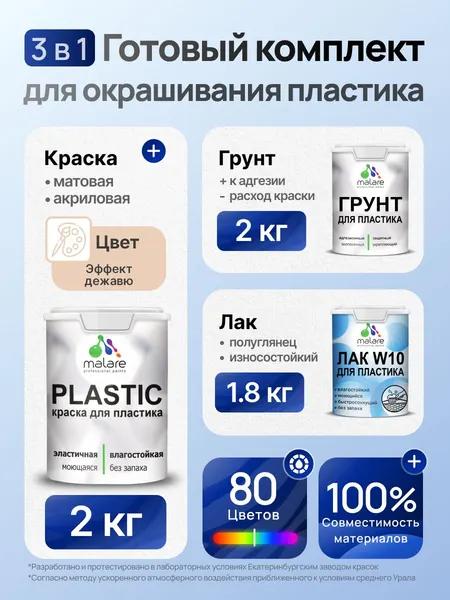 Комплект Malare для окрашивания пластика (2кг грунт + 2кг краска + 1.8кг лак) акриловый без запаха быстросохнущий полуглянцевый, цвет эффект дежавю