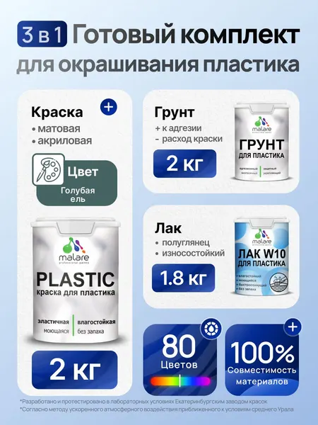 Комплект Malare для окрашивания пластика (2кг грунт + 2кг краска + 1.8кг лак) акриловый без запаха быстросохнущий полуглянцевый, цвет голубая ель