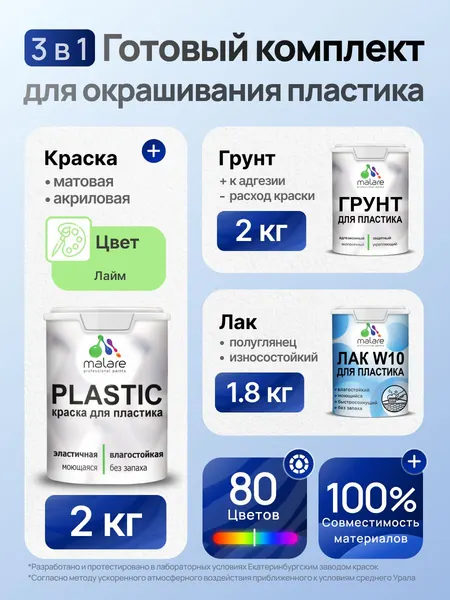 Комплект Malare для окрашивания пластика (2кг грунт + 2кг краска + 1.8кг лак) акриловый без запаха быстросохнущий полуглянцевый, цвет зеленый мичиган