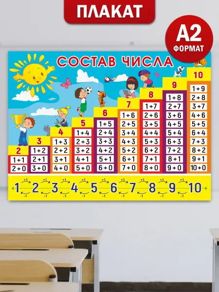 ТМ Мир поздравлений Обучающий плакат состав числа до 10 в школу для детей А2