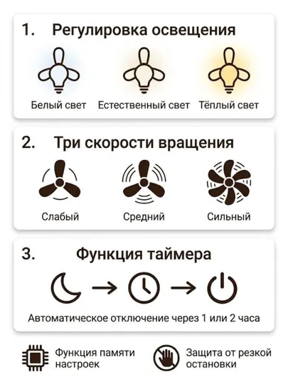 Люстра с вентилятором LED с пультом 3 режима освещения, 4 режима вращения, для всех комнат