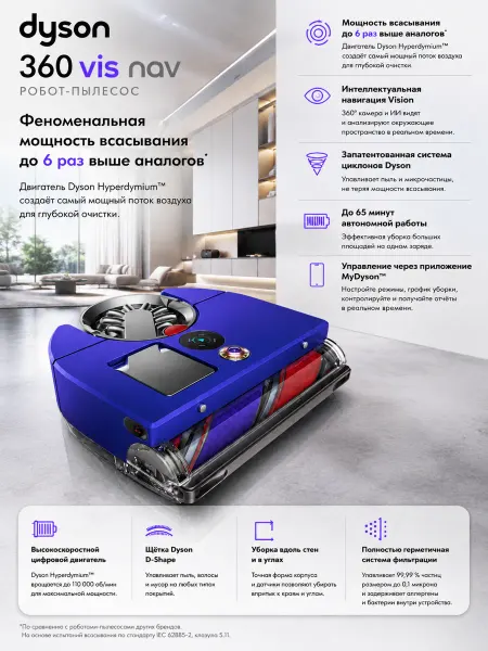 Dyson Робот-пылесос 360 Vis Nav умный мощный беспроводной премиум