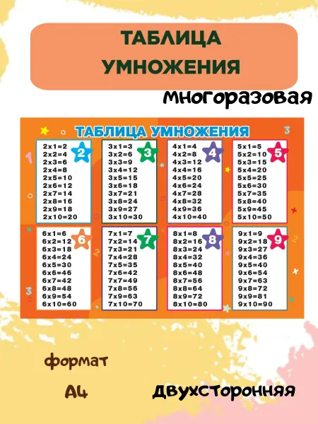 Cards_for_kids77 Плакаты на стену таблица умножения для дома и школы