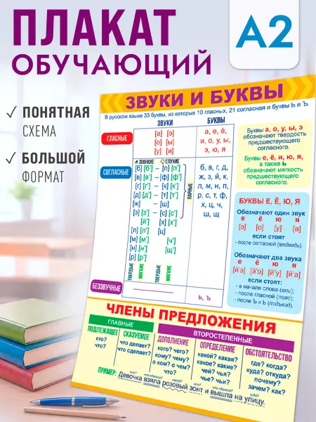 ТМ открытая планета Обучающий плакат звуки и буквы шпаргалка на стену в школу А2