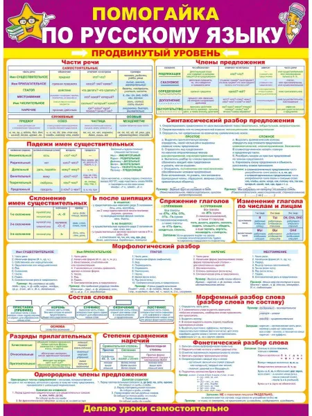 ТМ открытая планета Обучающий плакат по русскому языку в школу помогайка А2