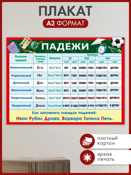 ТМ Мир поздравлений Плакат Падежи по русскому языку для школы детям
