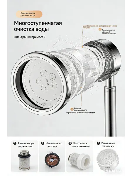 Душевой гарнитур для ухода за кожей