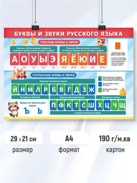 Линия успеха Детский обучающий плакат Буквы и звуки Русского языка А4