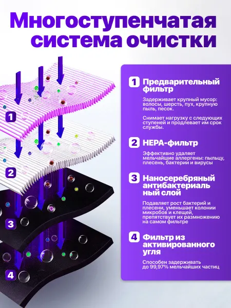 Очиститель воздуха для дома