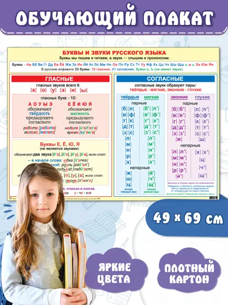 Мир открыток Обучающий плакат "Буквы и звуки русского языка"