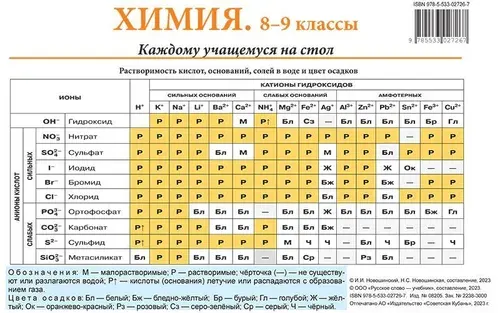 Химия. Каждому учащемуся на стол. Справочный материал. 8-9 класс Новошинский Иван Иванович, Новошинская Нина Степановна | Новошинский Иван Иванович