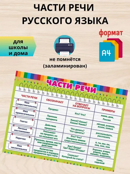 Alsteco Плакат "Части речи русского языка" А4